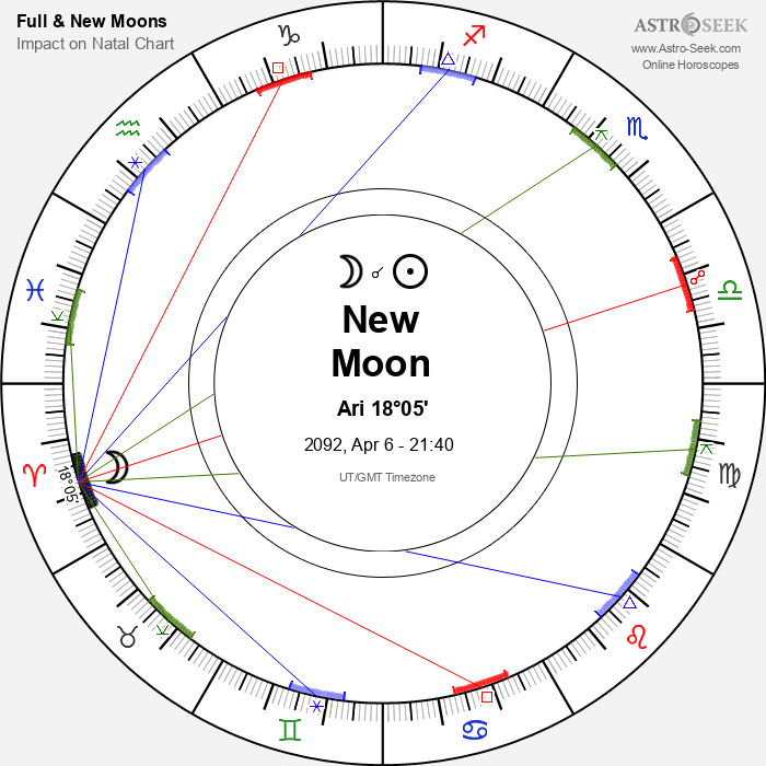 New Moon in Aries - 6 April 2092
