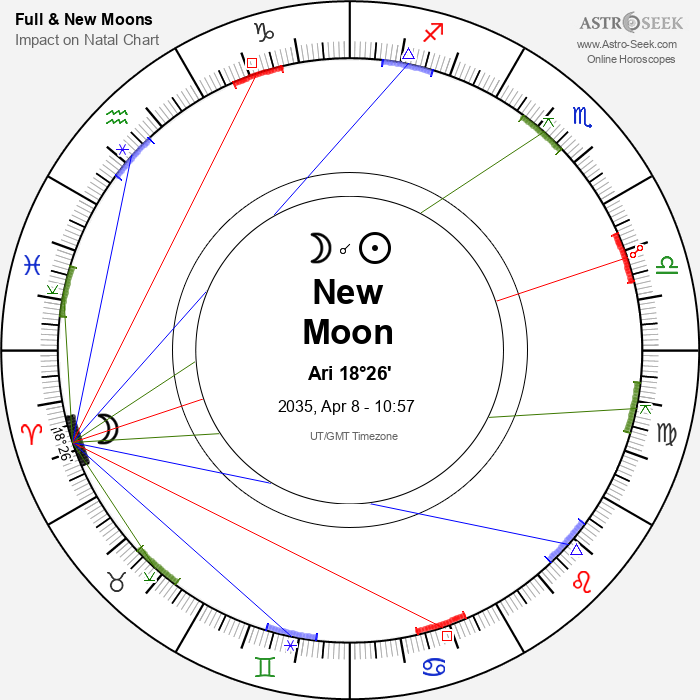 New Moon in Aries - 8 April 2035