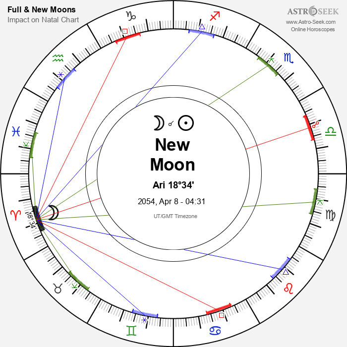 New Moon in Aries - 8 April 2054