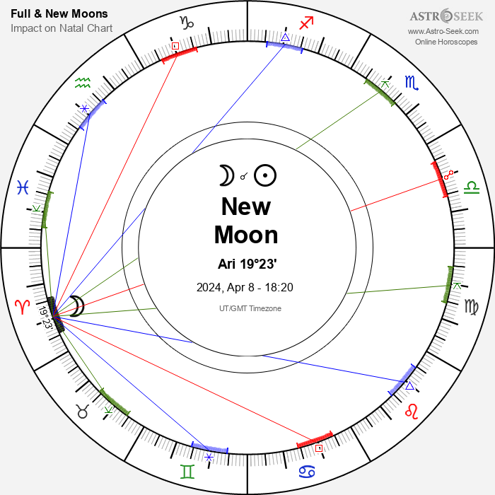 Full Moons 2025 & New Moons 2025, Moon Phases Astrology Calendar