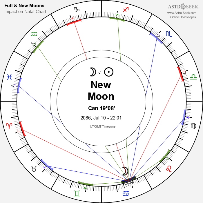 New Moon in Cancer - 10 July 2086