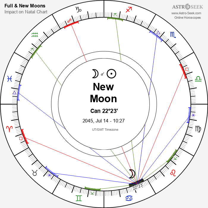 New Moon in Cancer - 14 July 2045