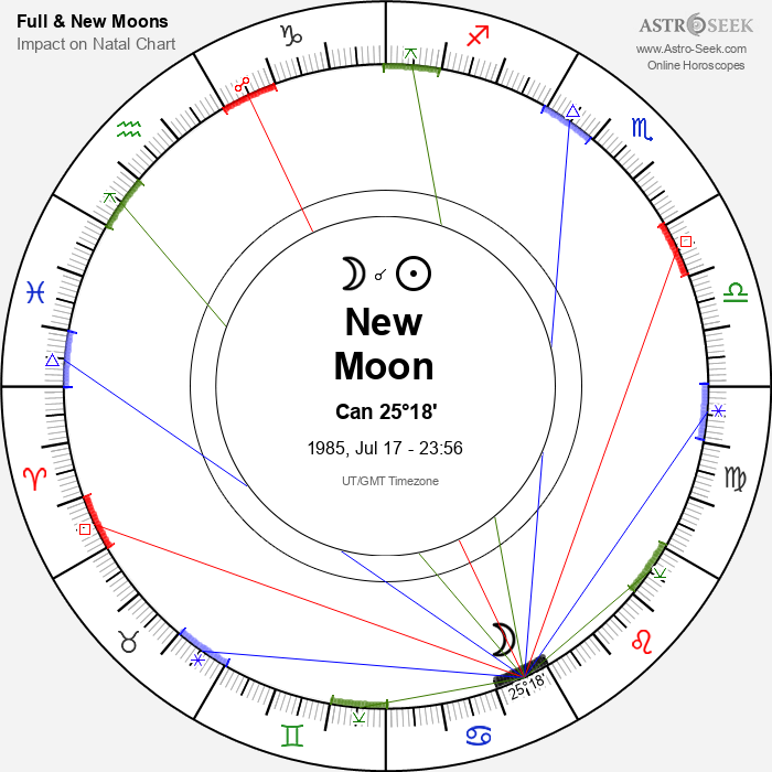 New Moon in Cancer - 17 July 1985