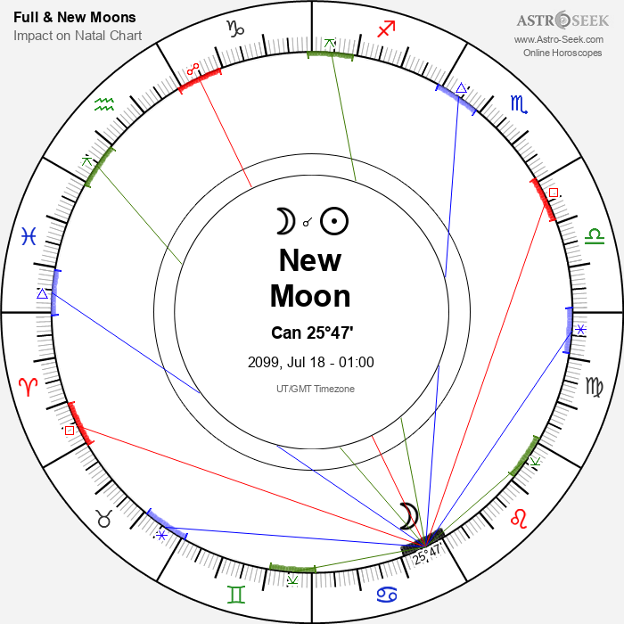 New Moon in Cancer - 18 July 2099