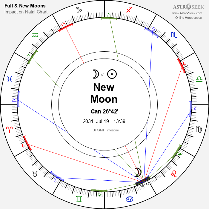 New Moon in Cancer - 19 July 2031
