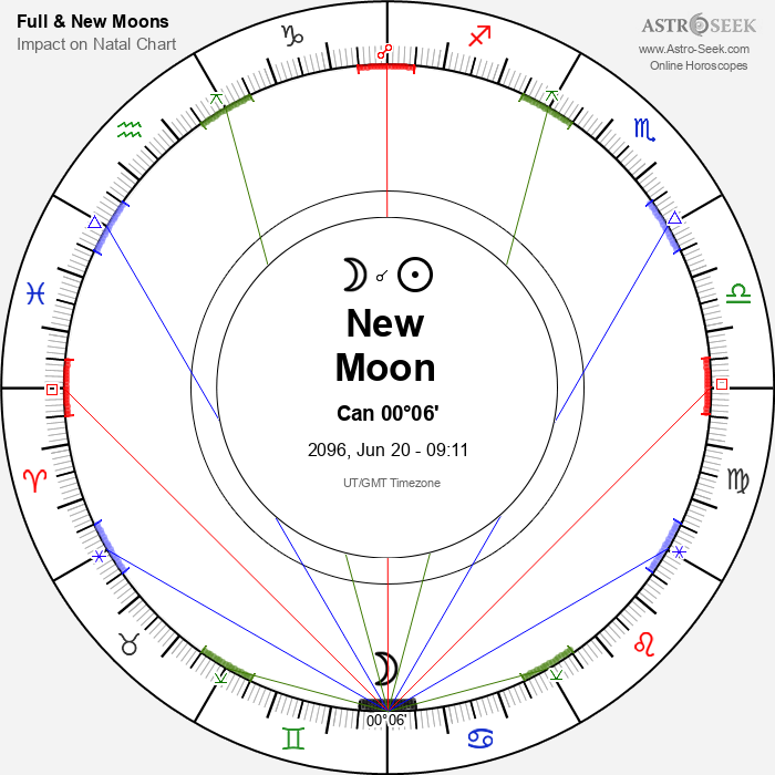 New Moon in Cancer - 20 June 2096