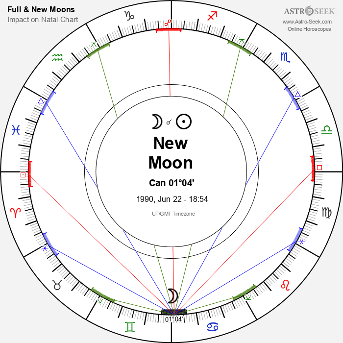 New Moon in Cancer - 22 June 1990