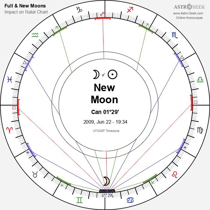 New Moon in Cancer - 22 June 2009