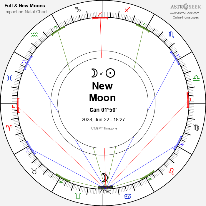 New Moon in Cancer - 22 June 2028