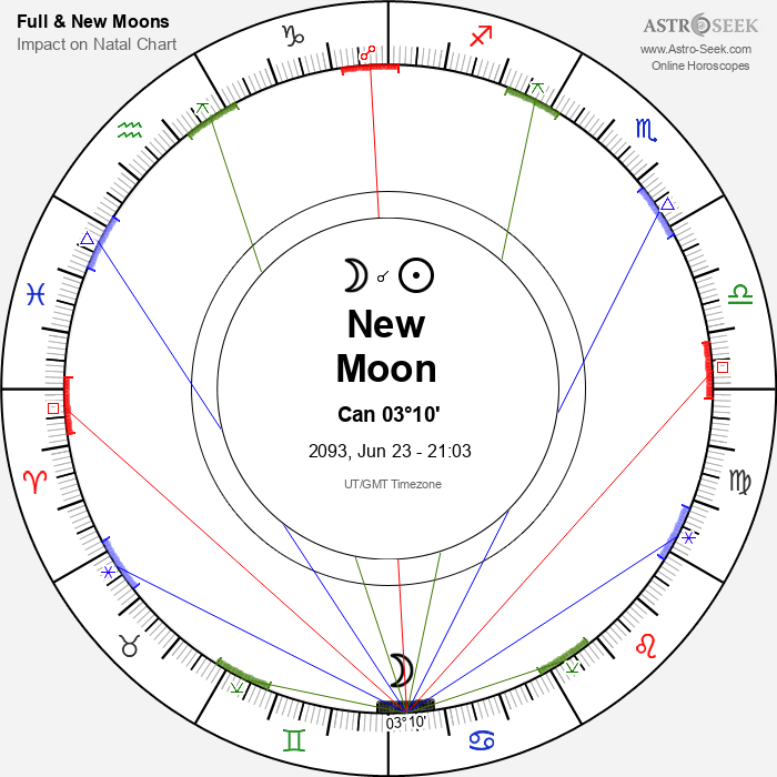 New Moon in Cancer - 23 June 2093