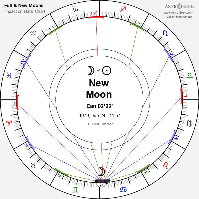 New Moon in Cancer - 24 June 1979