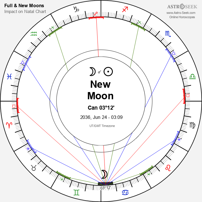 New Moon in Cancer - 24 June 2036