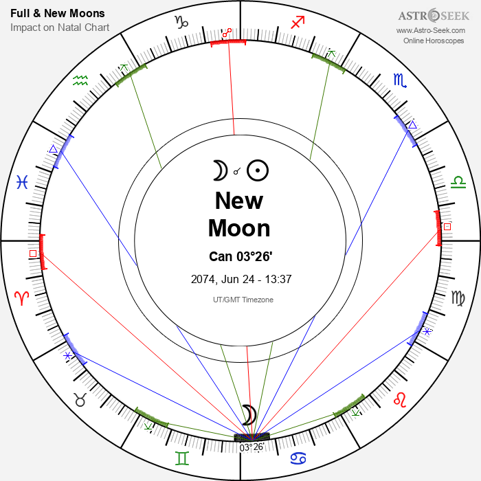 New Moon in Cancer - 24 June 2074