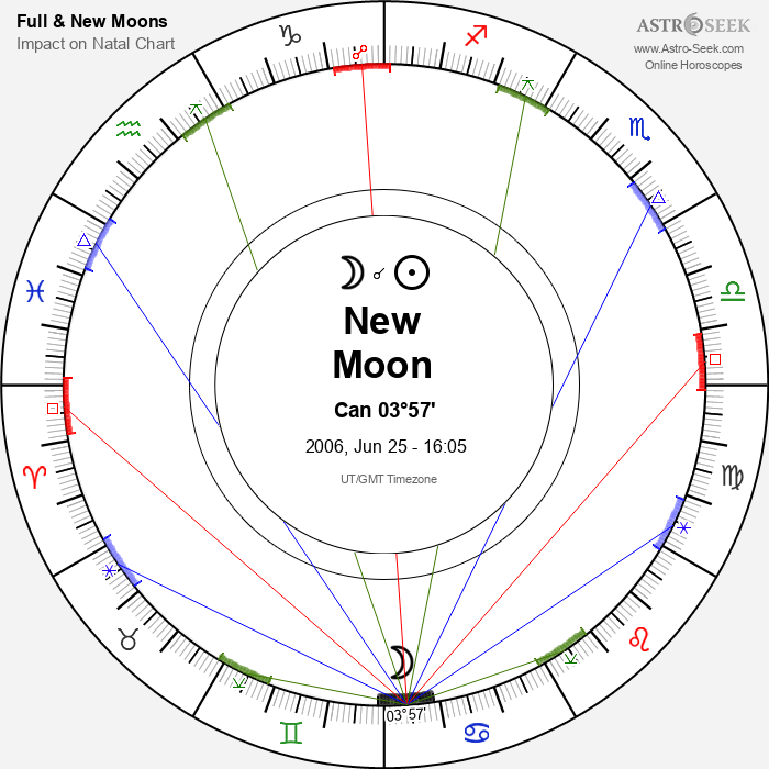 New Moon in Cancer - 25 June 2006