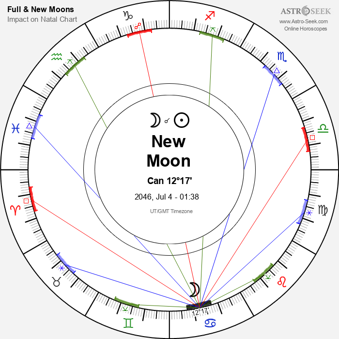 New Moon in Cancer - 4 July 2046