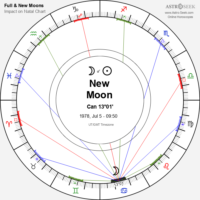 New Moon in Cancer - 5 July 1978