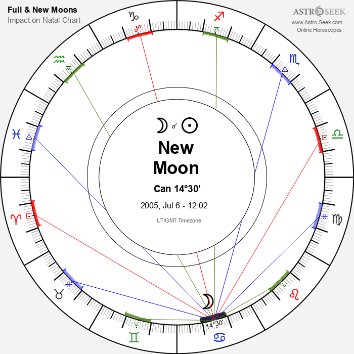 New Moon in Cancer - 6 July 2005