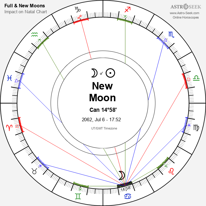 New Moon in Cancer - 6 July 2062