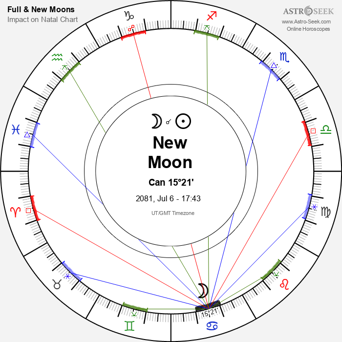 New Moon in Cancer - 6 July 2081