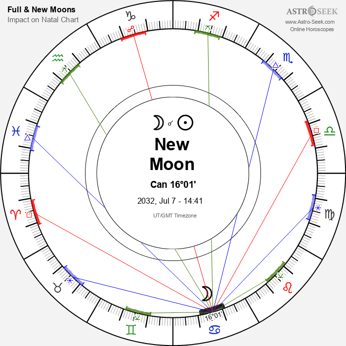 New Moon in Cancer - 7 July 2032
