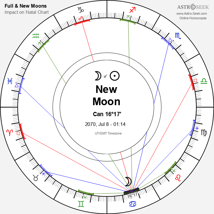 New Moon in Cancer - 8 July 2070