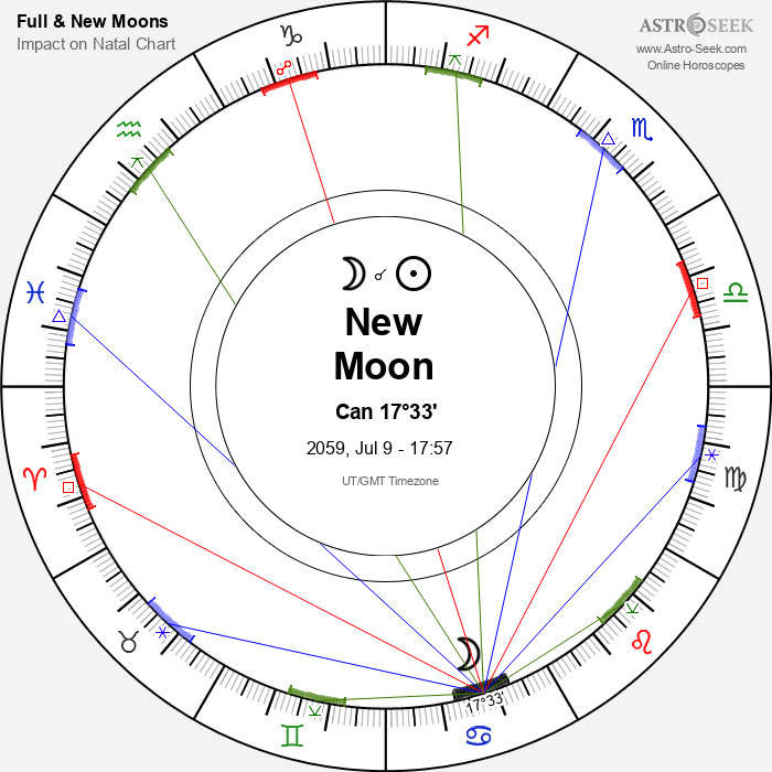 New Moon in Cancer - 9 July 2059