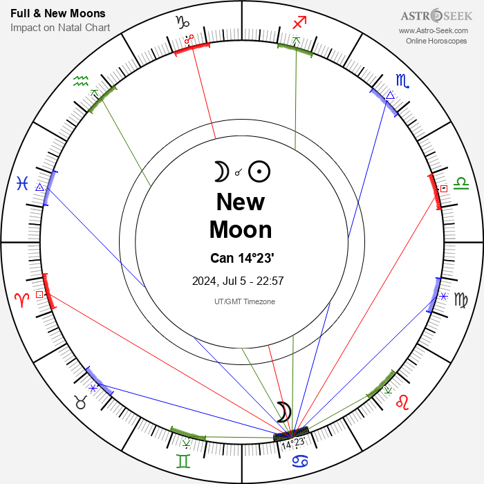 Full Moons 2025 & New Moons 2025, Moon Phases Astrology Calendar