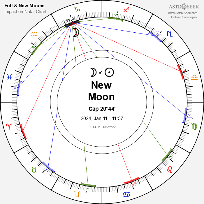 Full Moon January 2025 Scorpio Moon