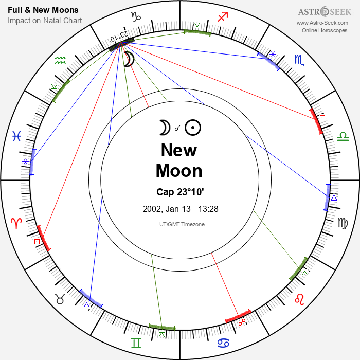 New Moon in Capricorn - 13 January 2002