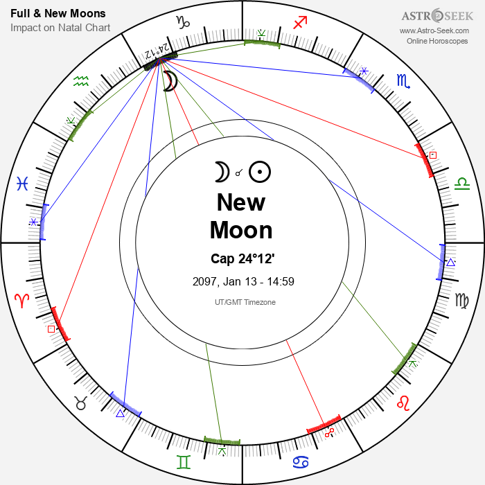 New Moon in Capricorn - 13 January 2097