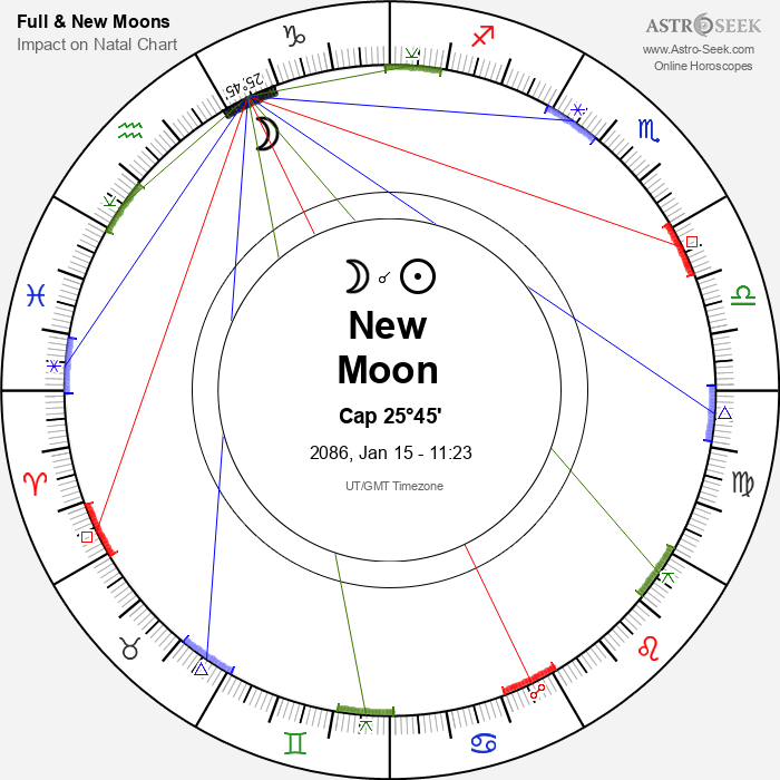 New Moon in Capricorn - 15 January 2086
