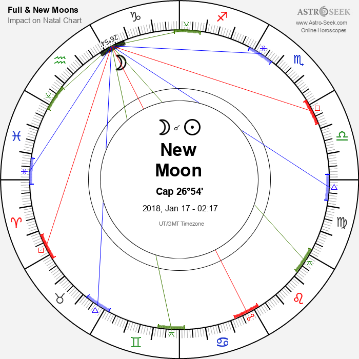 New Moon in Capricorn - 17 January 2018