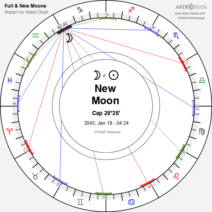 New Moon in Capricorn - 18 January 2045