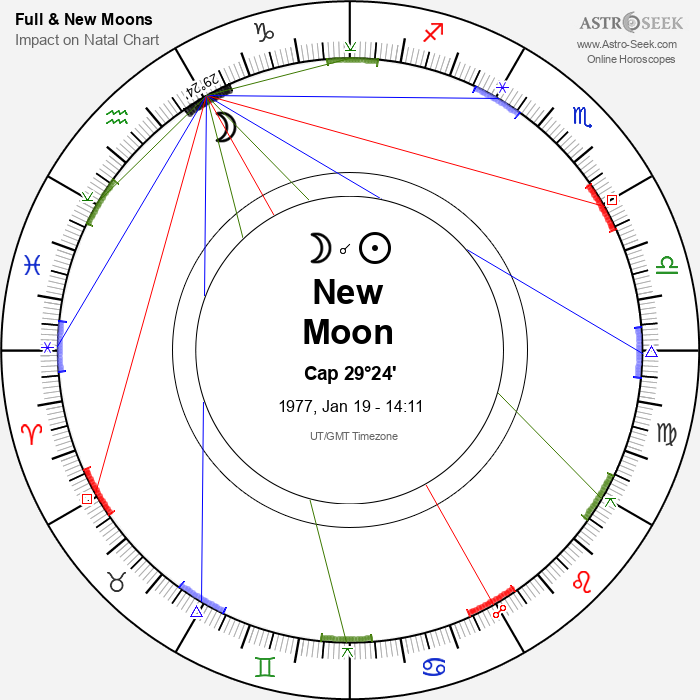 New Moon in Capricorn - 19 January 1977