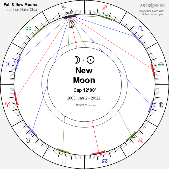New Moon in Capricorn - 2 January 2003