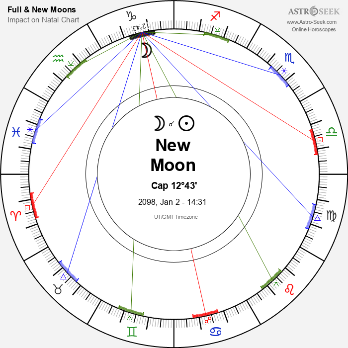 New Moon in Capricorn - 2 January 2098