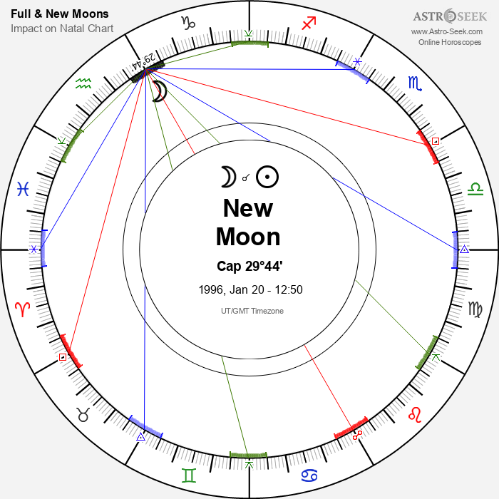 New Moon in Capricorn - 20 January 1996