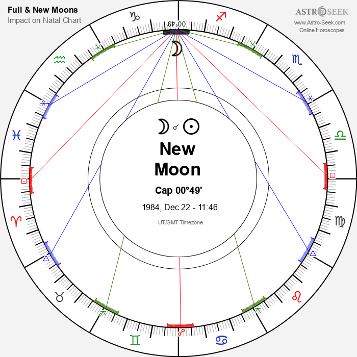 New Moon in Capricorn - 22 December 1984