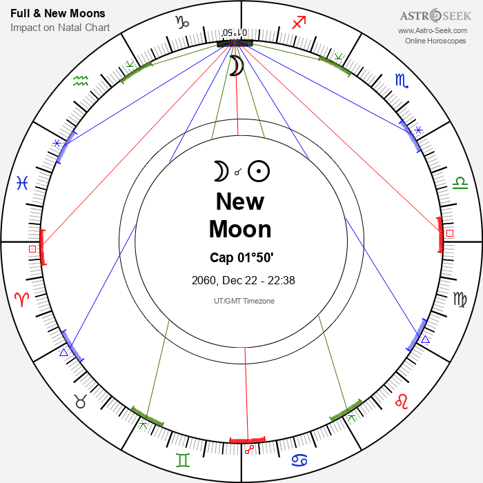 New Moon in Capricorn - 22 December 2060