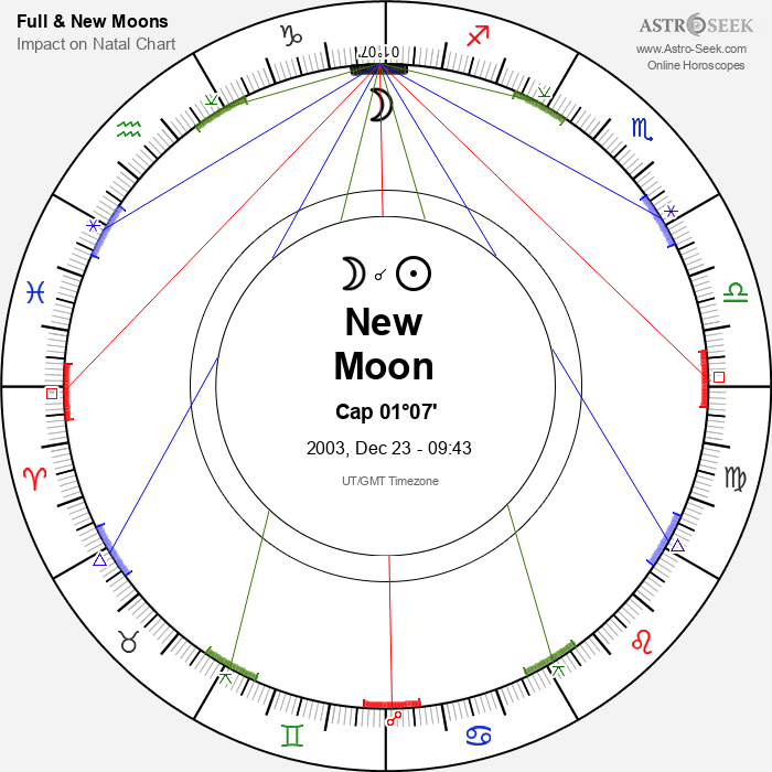 New Moon in Capricorn - 23 December 2003