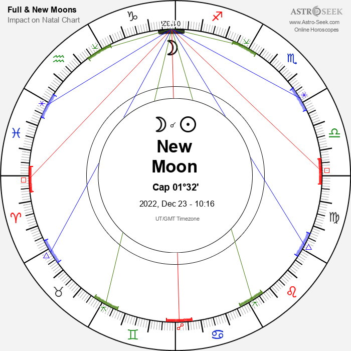 New Moon in Capricorn - 23 December 2022