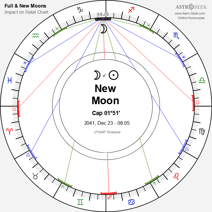 New Moon in Capricorn - 23 December 2041
