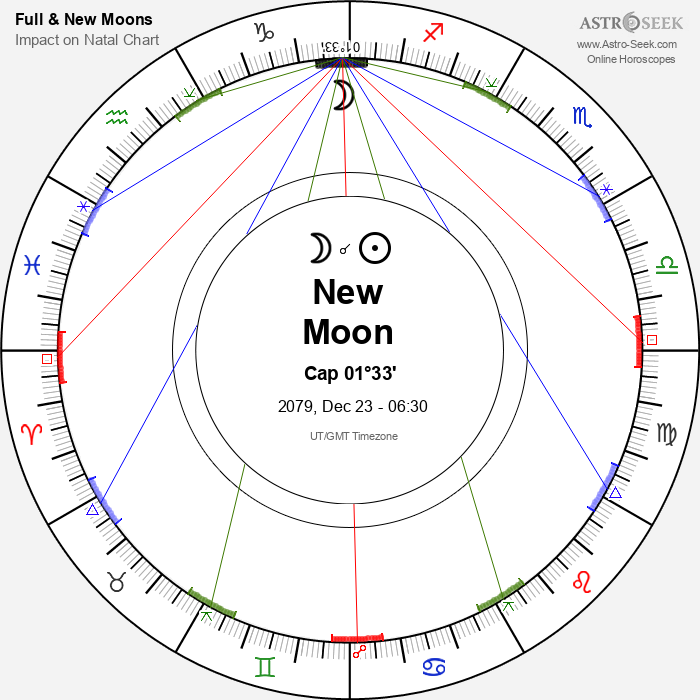 New Moon in Capricorn - 23 December 2079