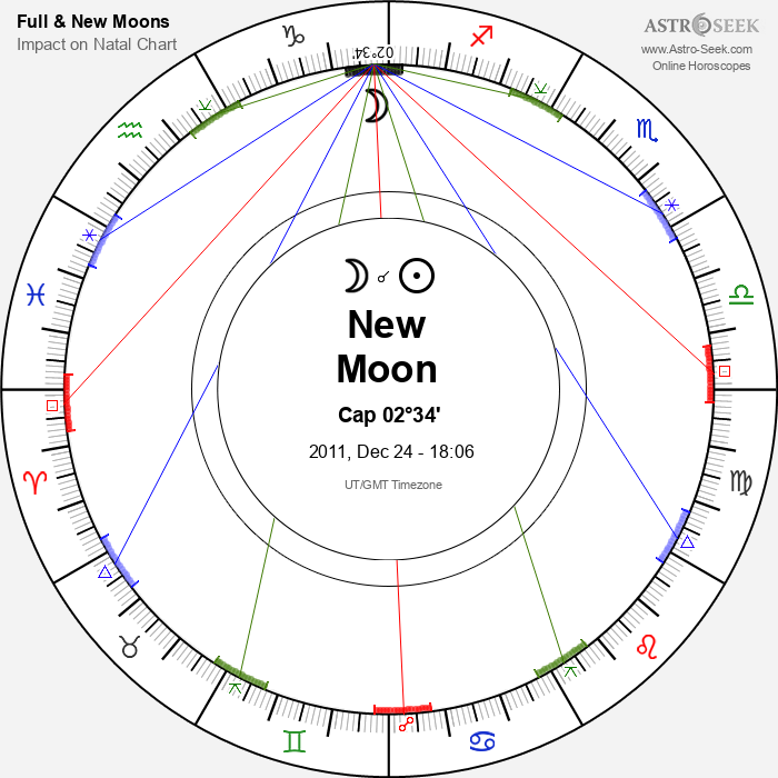 New Moon in Capricorn - 24 December 2011