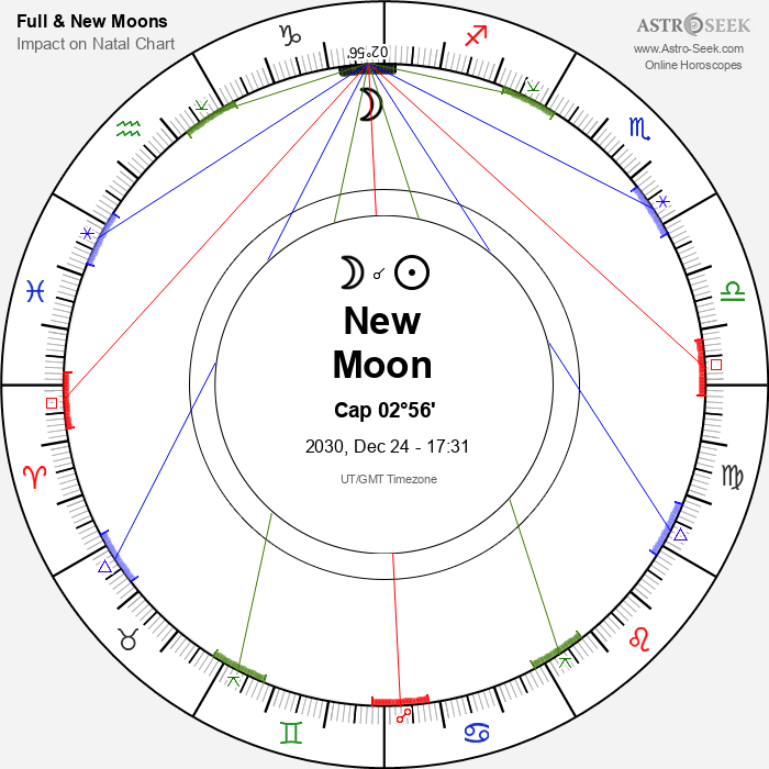 New Moon in Capricorn - 24 December 2030