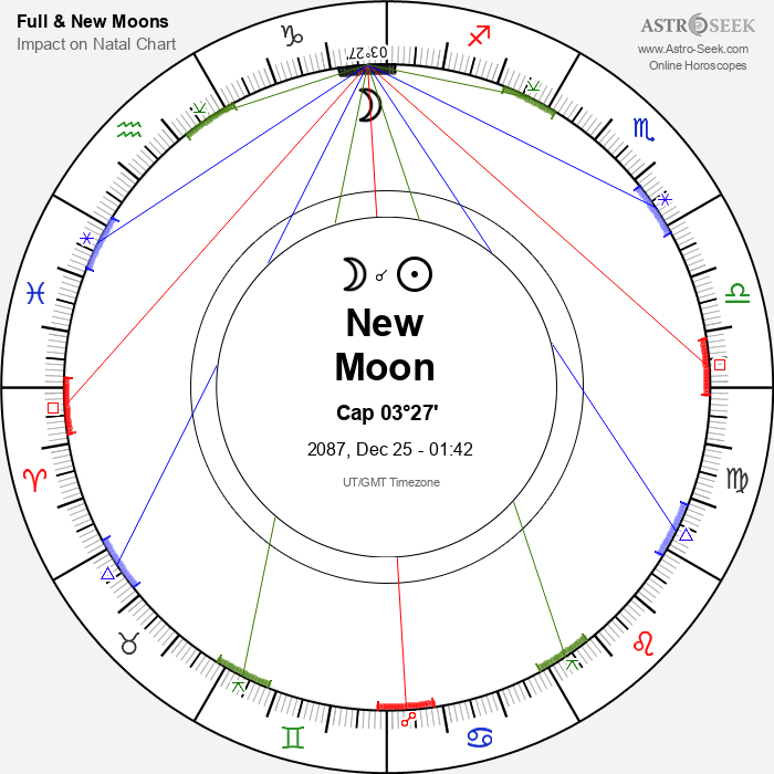 New Moon in Capricorn - 25 December 2087
