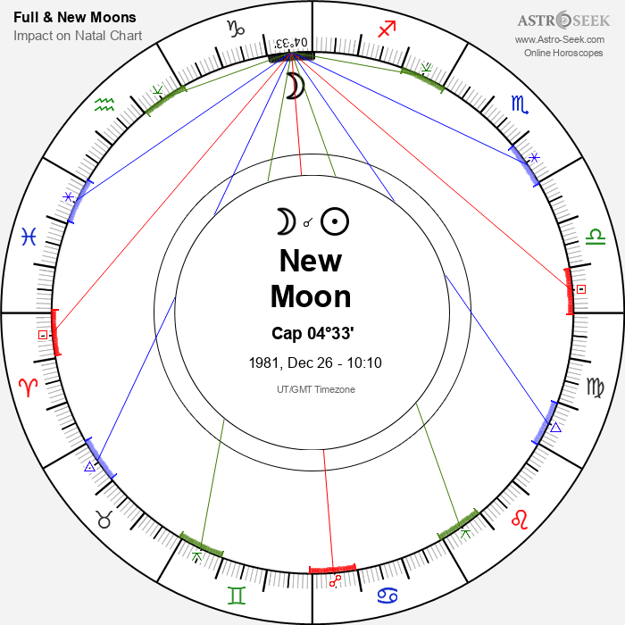 New Moon in Capricorn - 26 December 1981