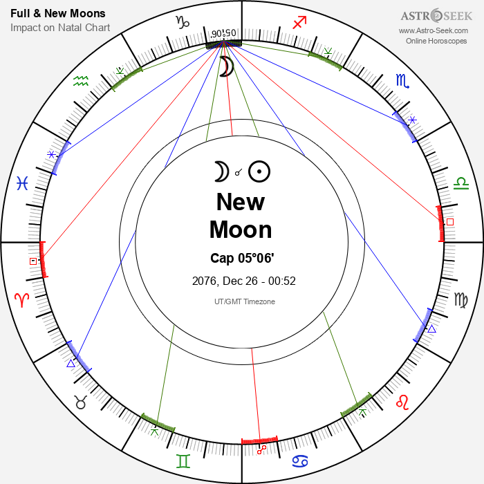 New Moon in Capricorn - 26 December 2076