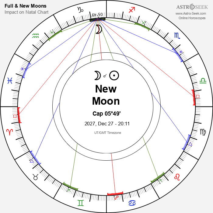 New Moon in Capricorn - 27 December 2027