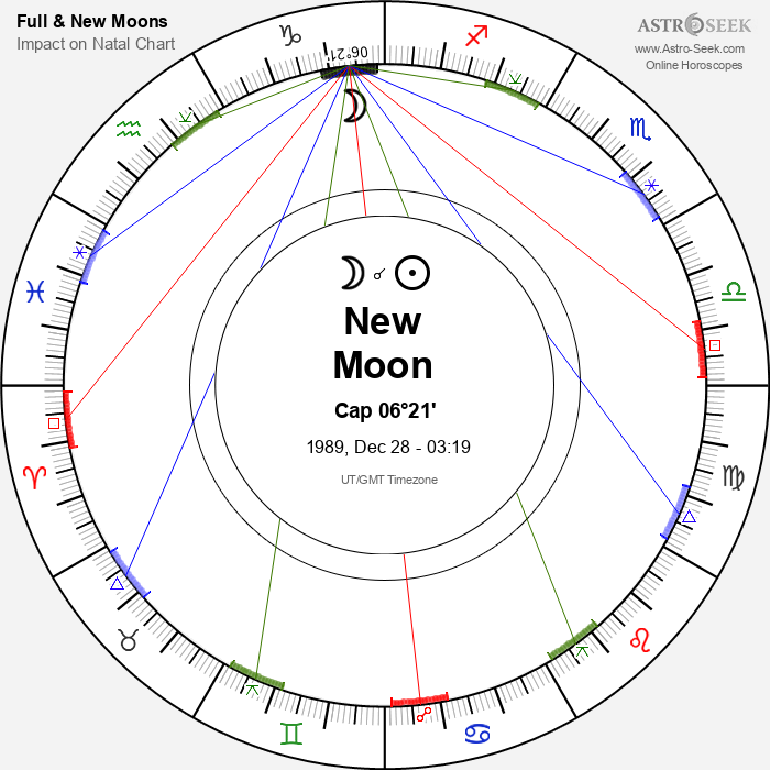 New Moon in Capricorn - 28 December 1989